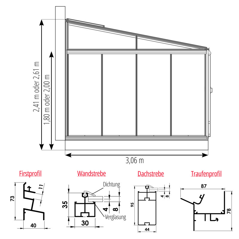 Serre LUXIA Adossée largeur 3,06 m