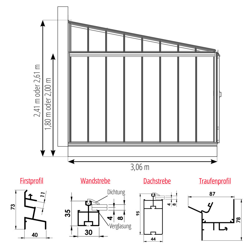 Serre LUXIA Rétro Adossée largeur 3,06 m